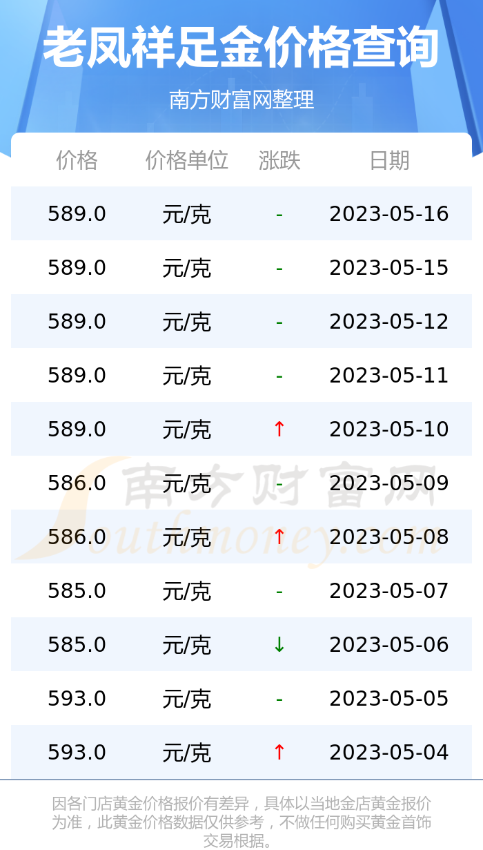 关于老凤祥现在黄金的价格多少钱一克2015年的信息