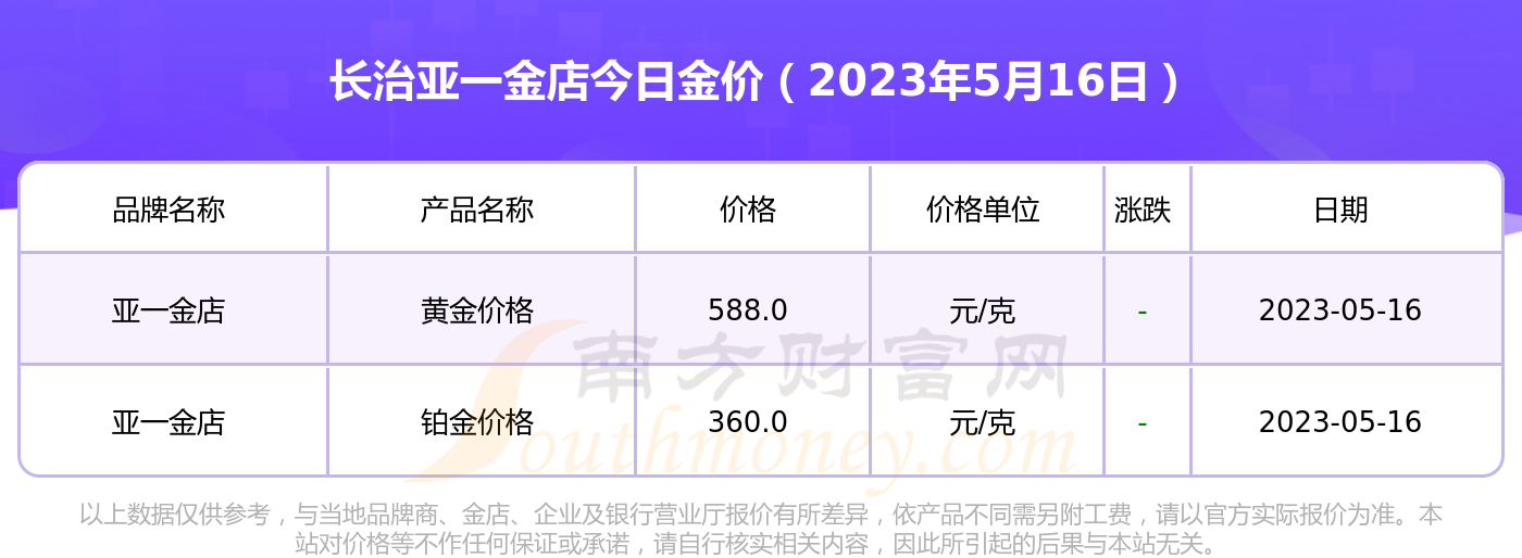 包含黄金5年价格一览表克的词条