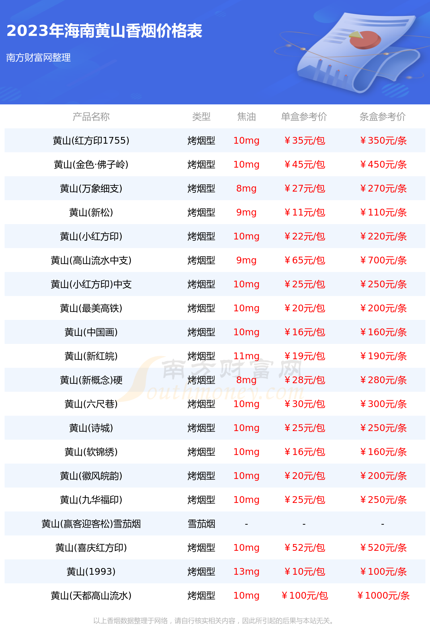 短嘴黄山香烟价格表图图片