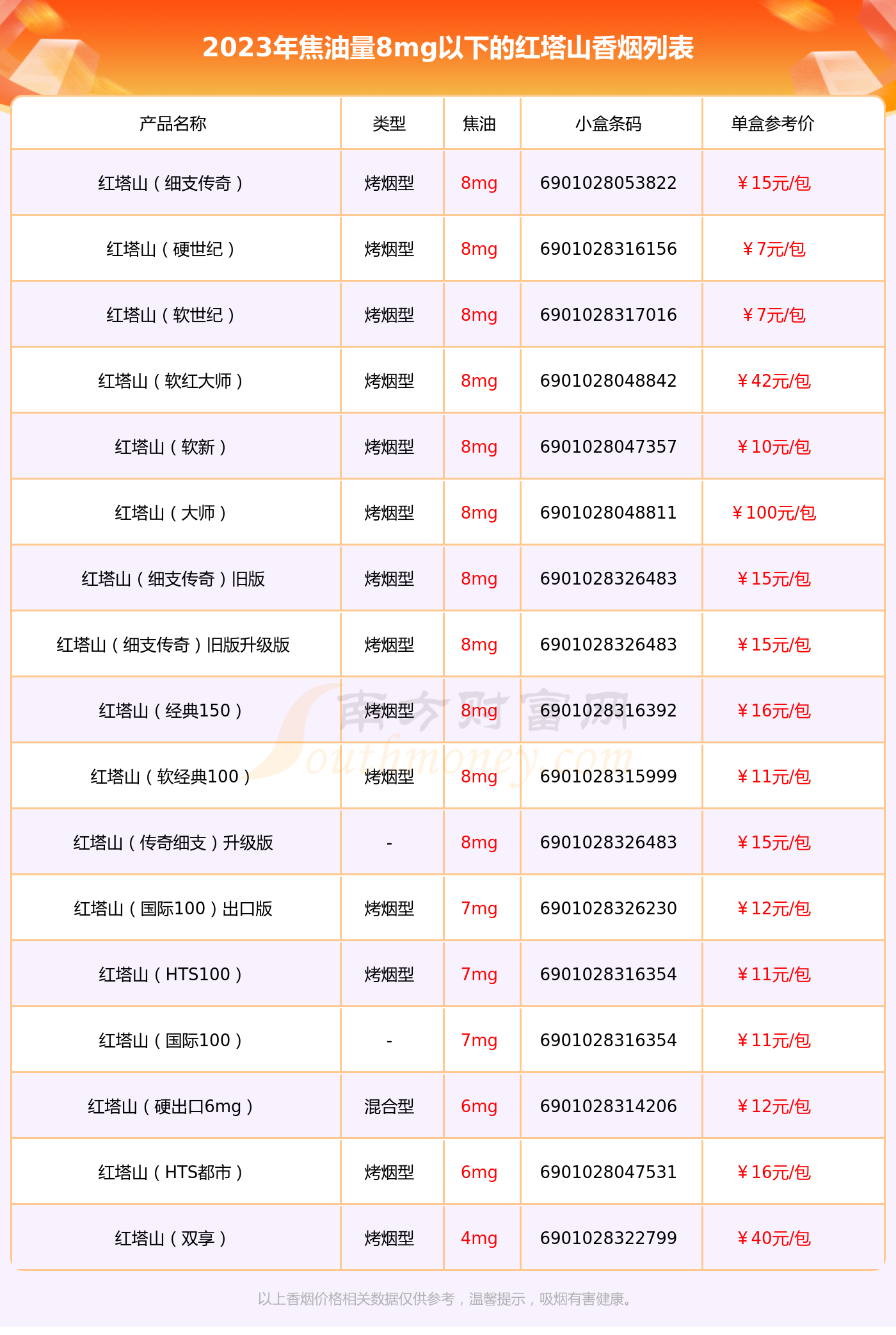 焦油量8mg以下的红塔山香烟盘点