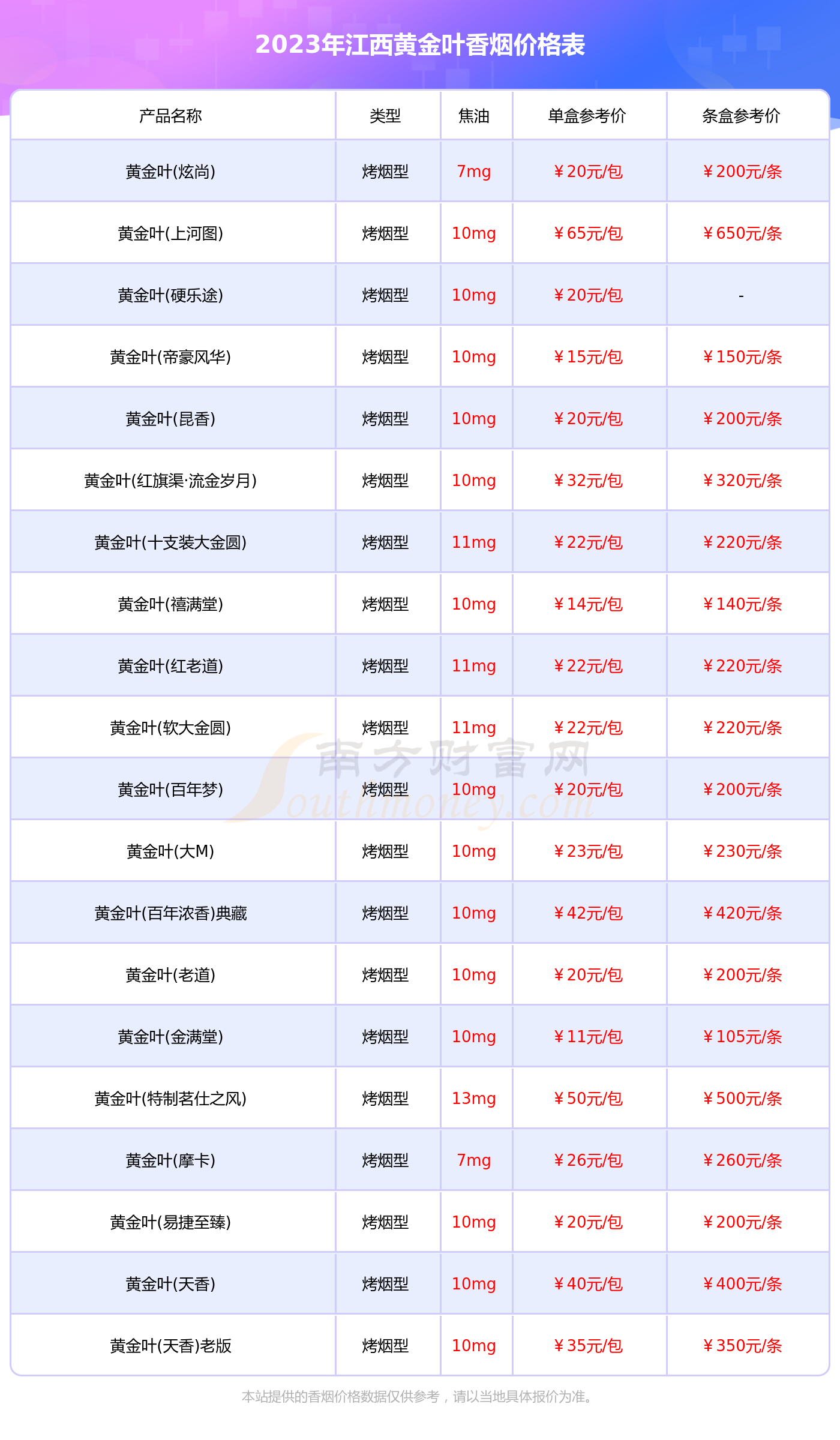 2023年江西黃金葉香菸價格表彙總一覽多少錢一盒