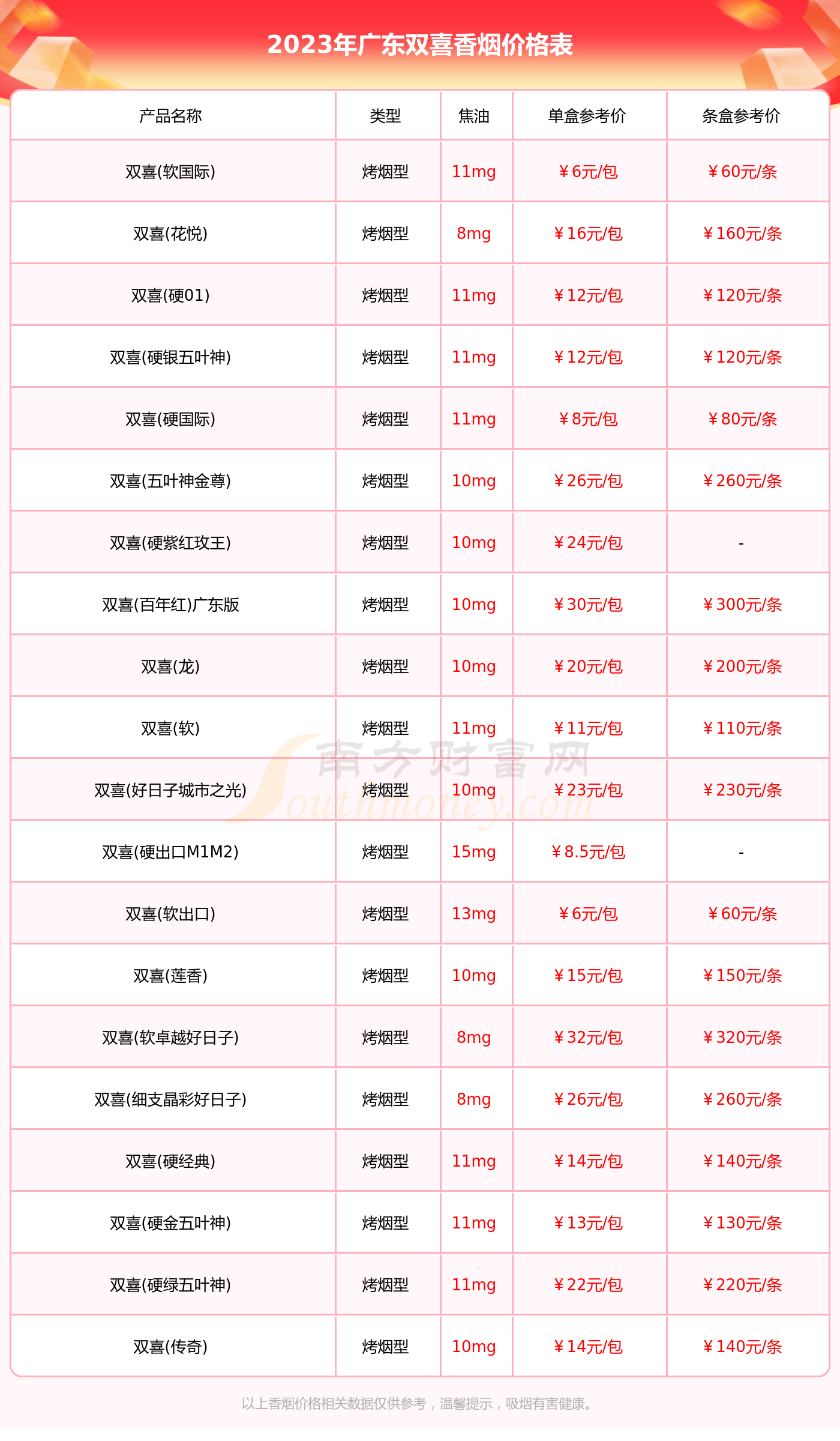 双喜香烟价格 价格表图片