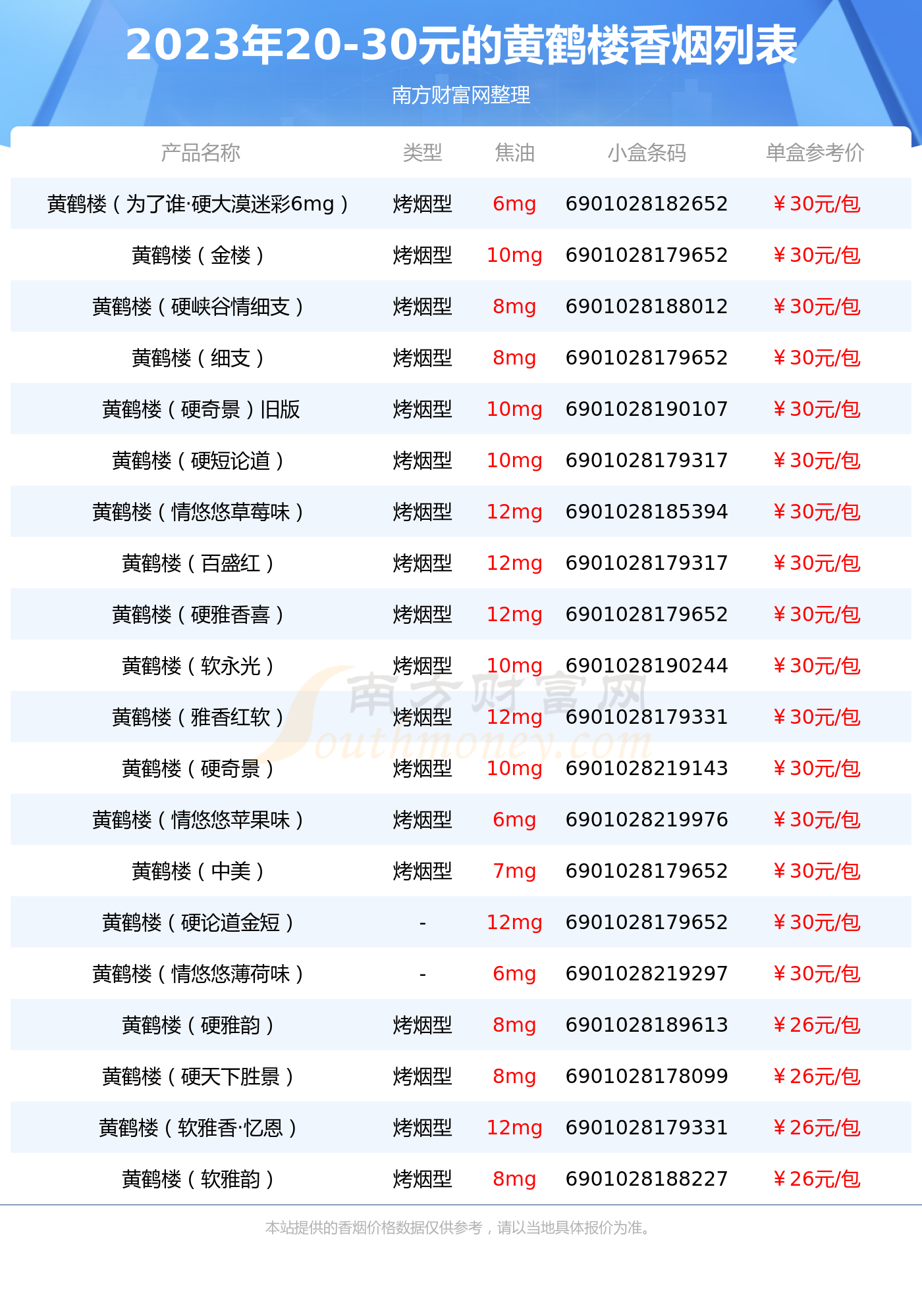 黄鹤楼20细支价格图片