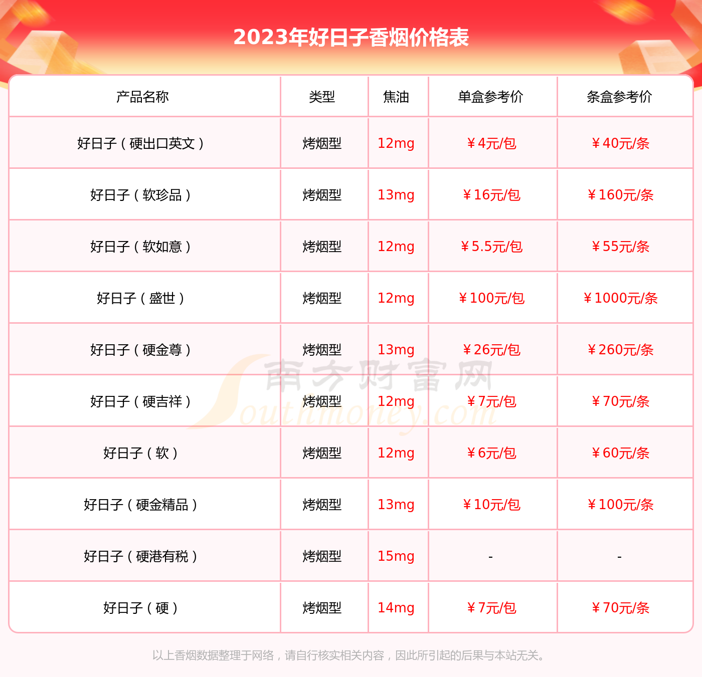 2023年好日子锦绣香烟价格多少钱一条