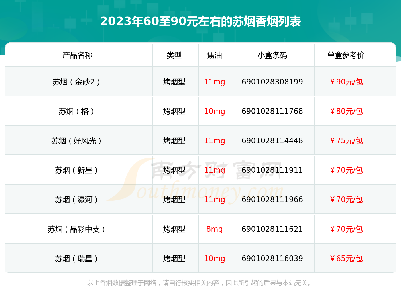 2023苏烟香烟60至90元左右的烟查询一览