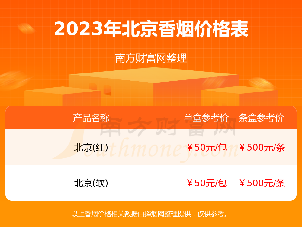 北京香烟价格表一览2023北京烟价格查询