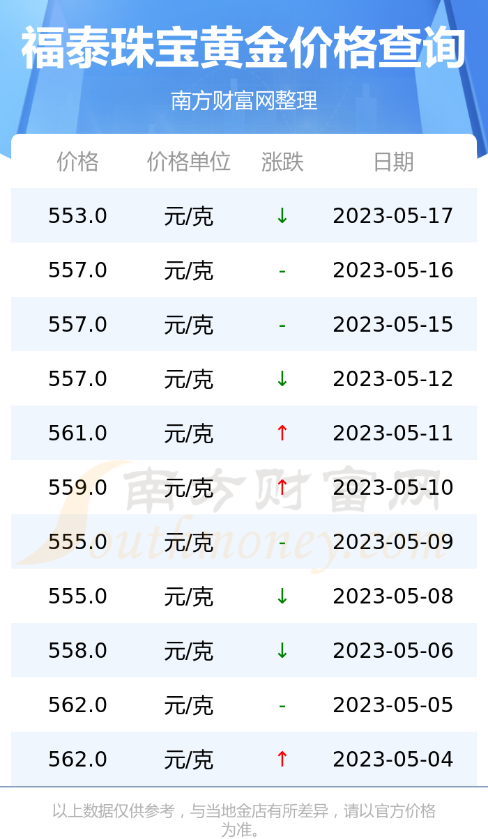 今天厦门黄金价格一克(厦门今天金价多少钱一克)