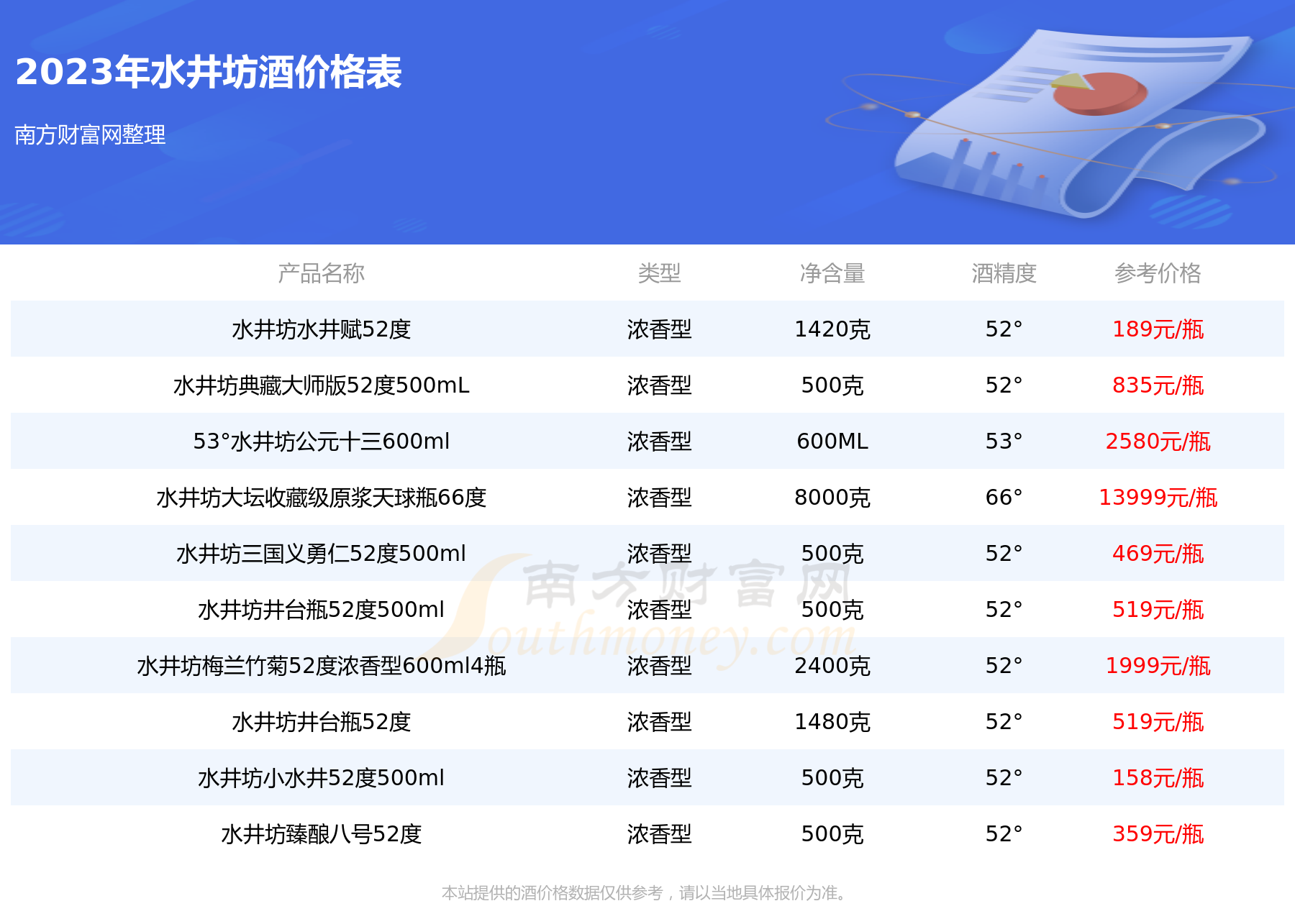 2023年水井坊水井尚品礼盒装52度酒价格表查询基本信息一览