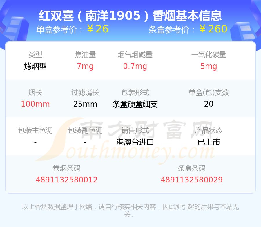 红双喜香烟价格图片