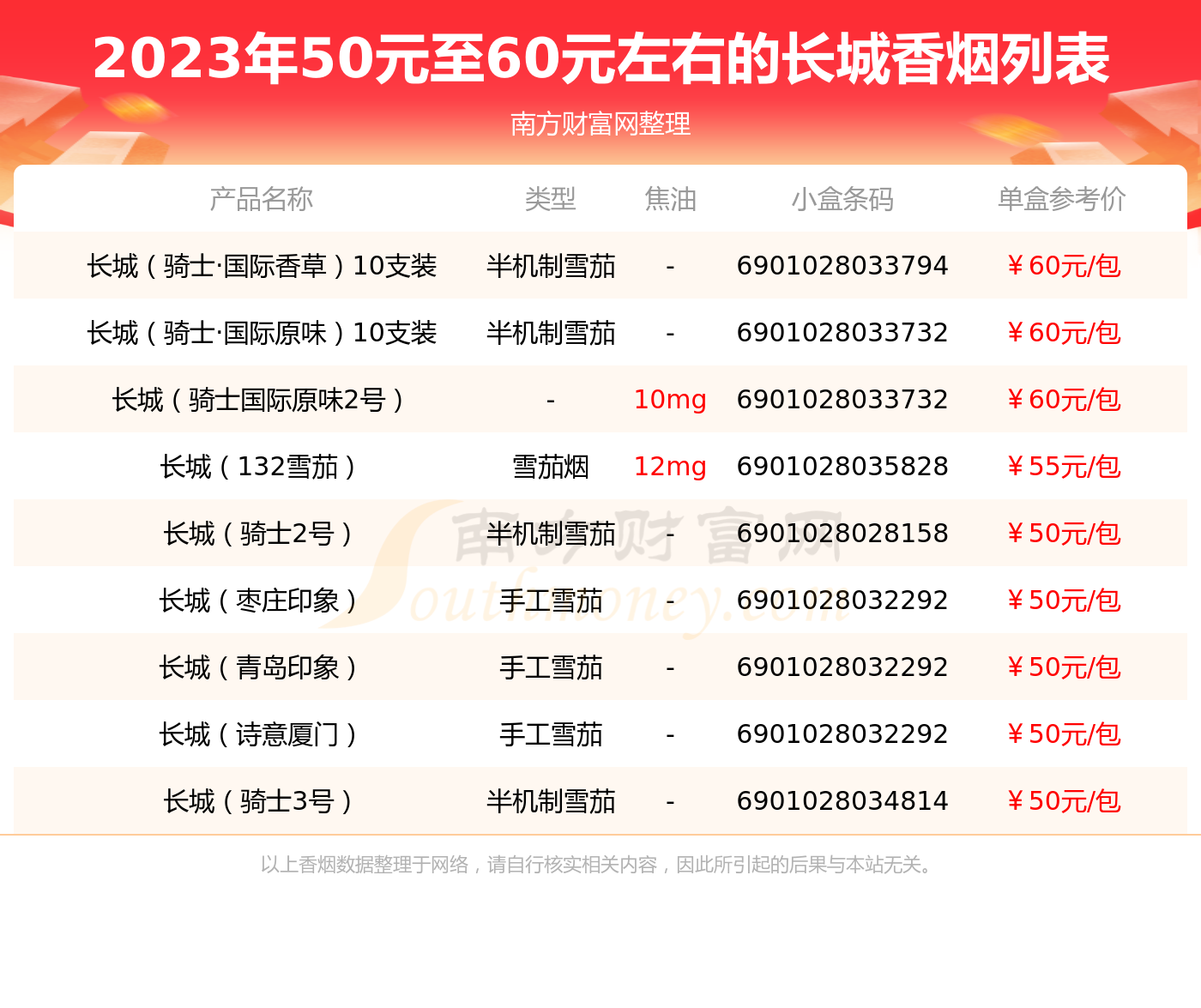 长城细支烟价格及图片图片