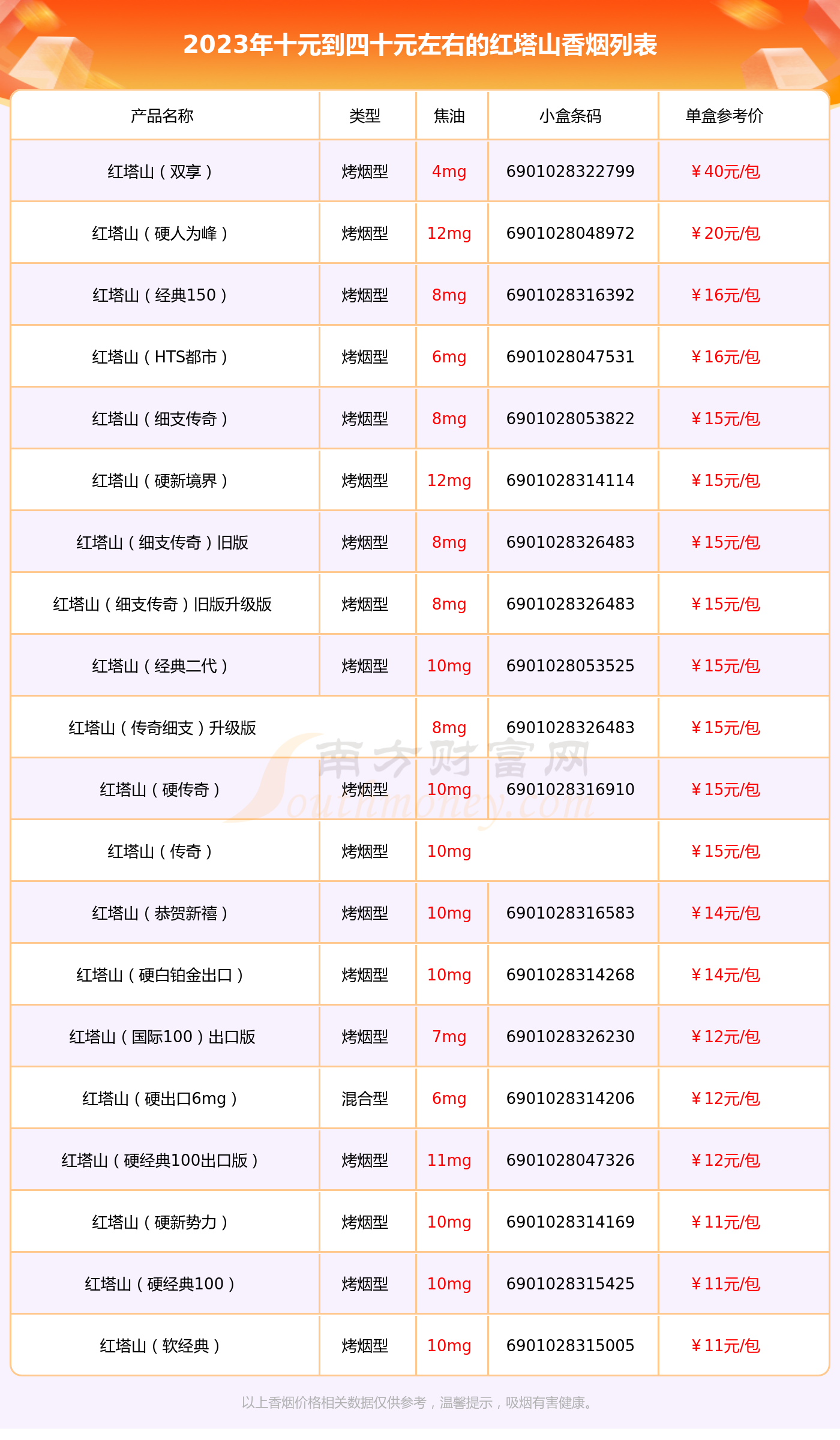 红塔山种类图片