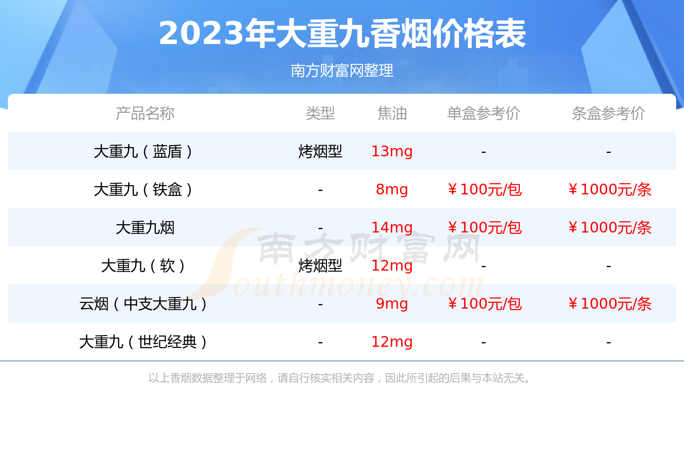 大重九蓝盾出口香烟价格2023大重九蓝盾出口多少钱一包