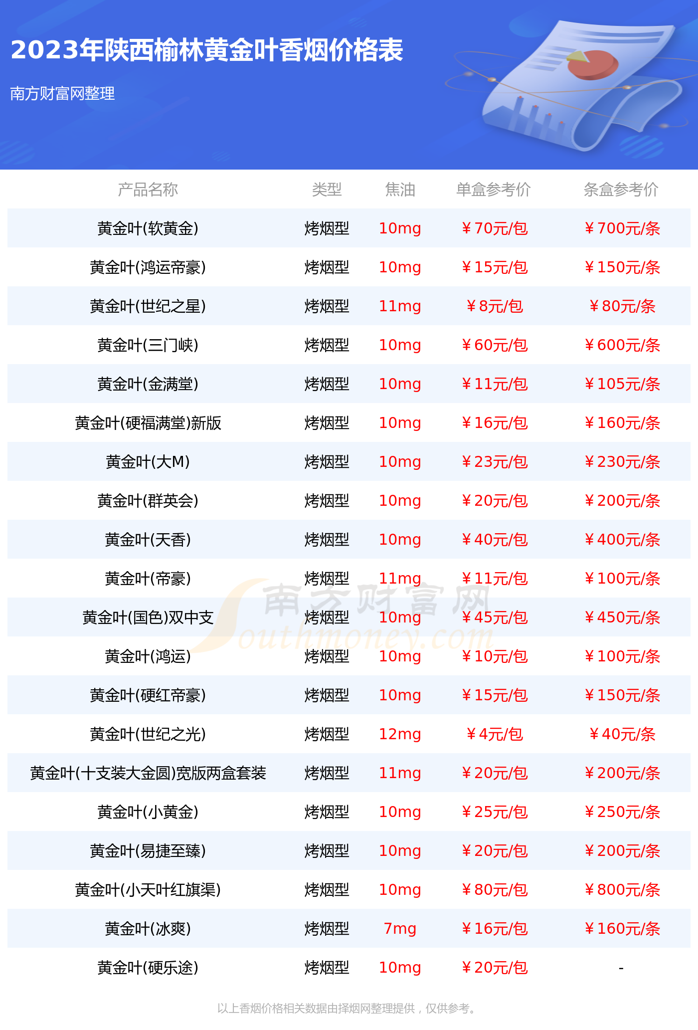 陕西榆林黄金叶香烟价格表大全一览(2023年)