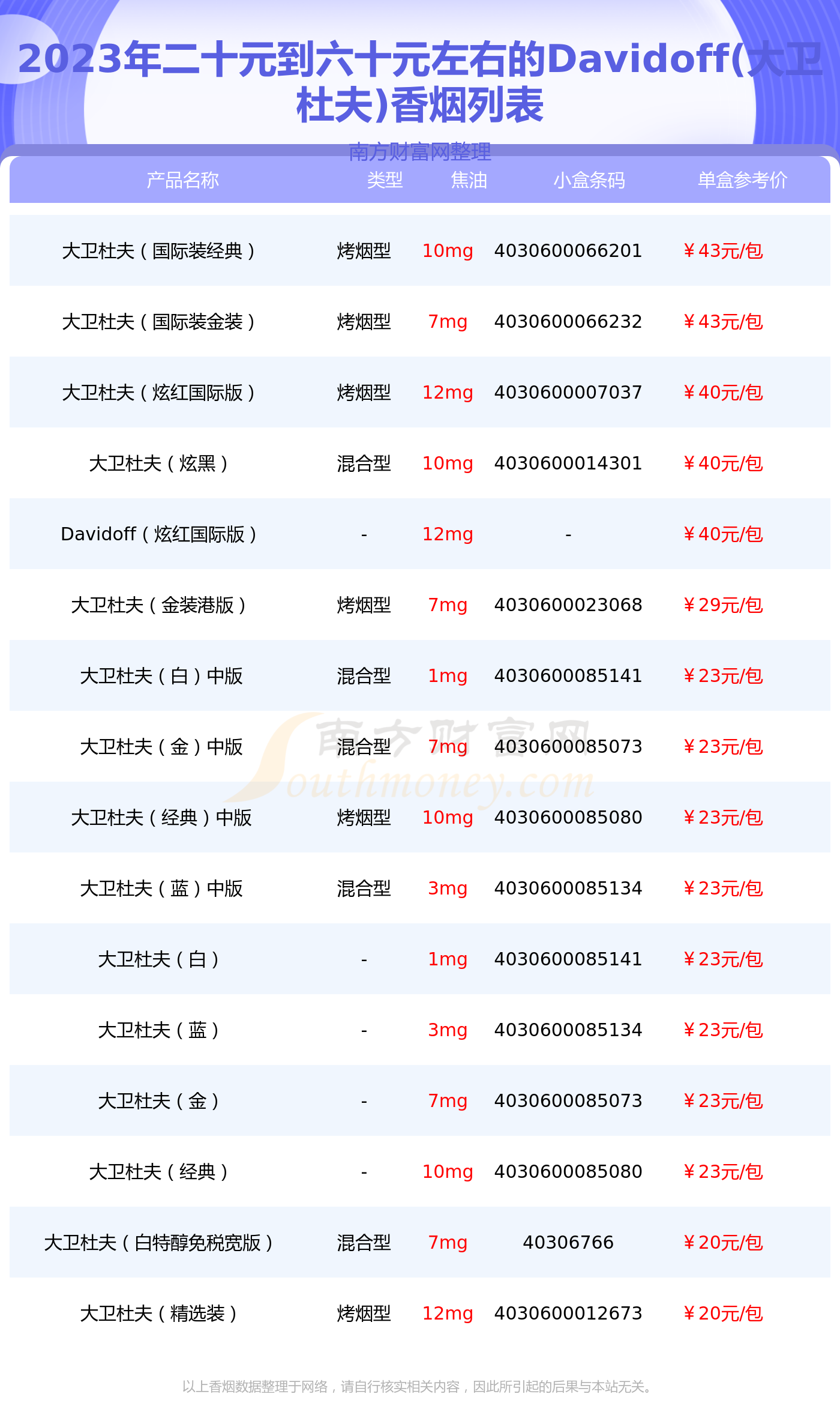 大卫杜夫细支香烟图片