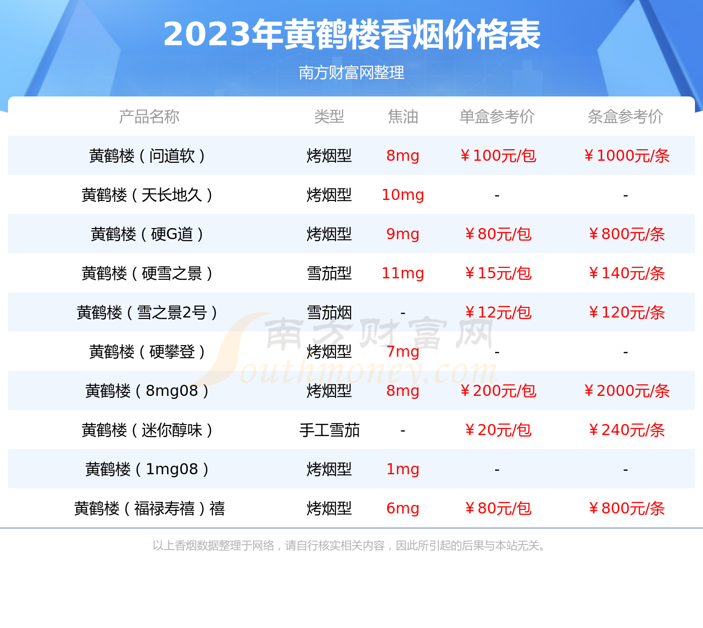 黄鹤楼香烟价格表一览(黄鹤楼香烟价格表一览紫色)-第1张图片-鲸幼网