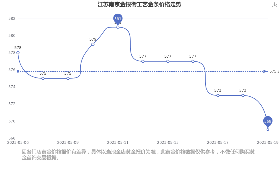 南京黄金今日价格查询(南京黄金今日价格查询官网)