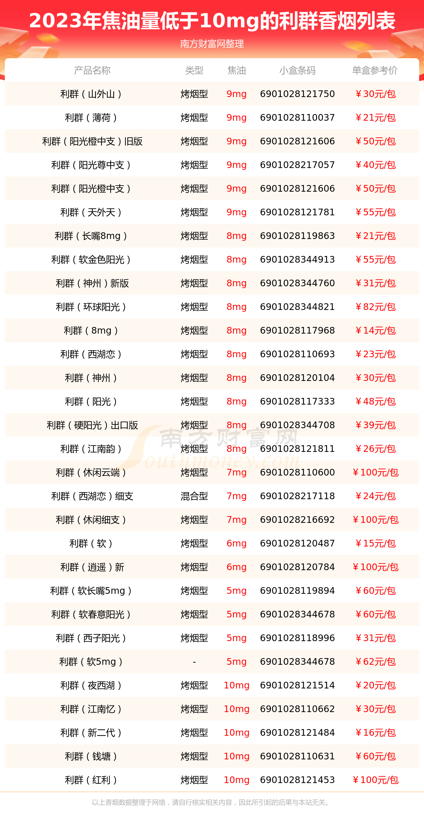 利群香烟的价格品种图片