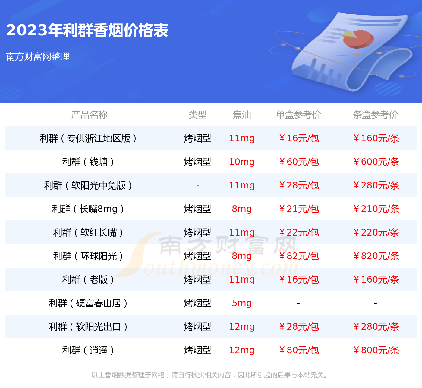 2023年利群软金色阳光香烟价格表多少钱一条