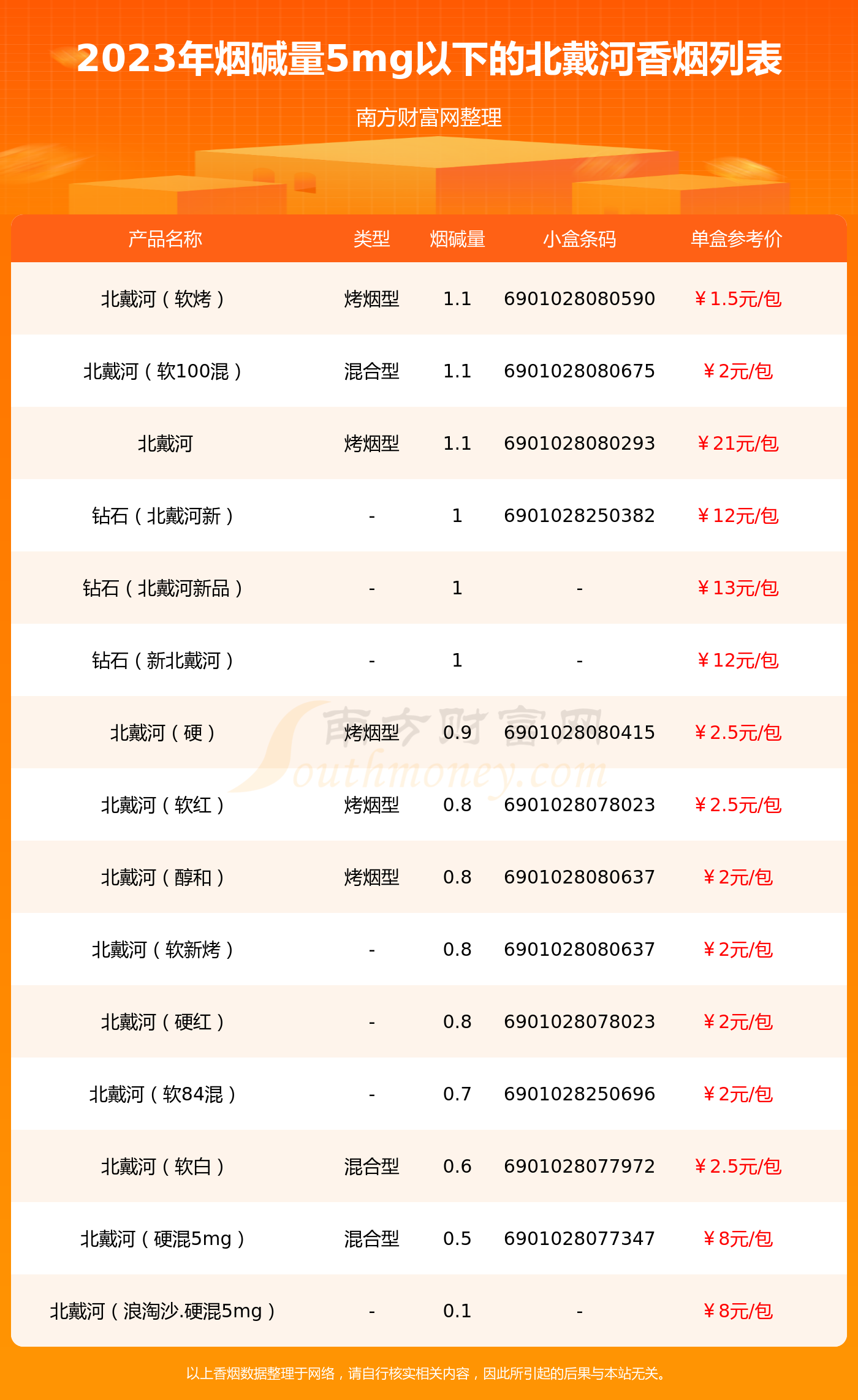 钻石北戴河香烟多少钱图片