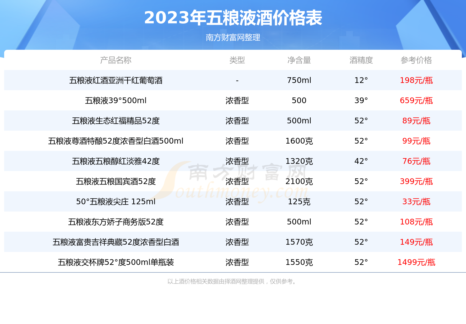 中警8341酒价目表图片