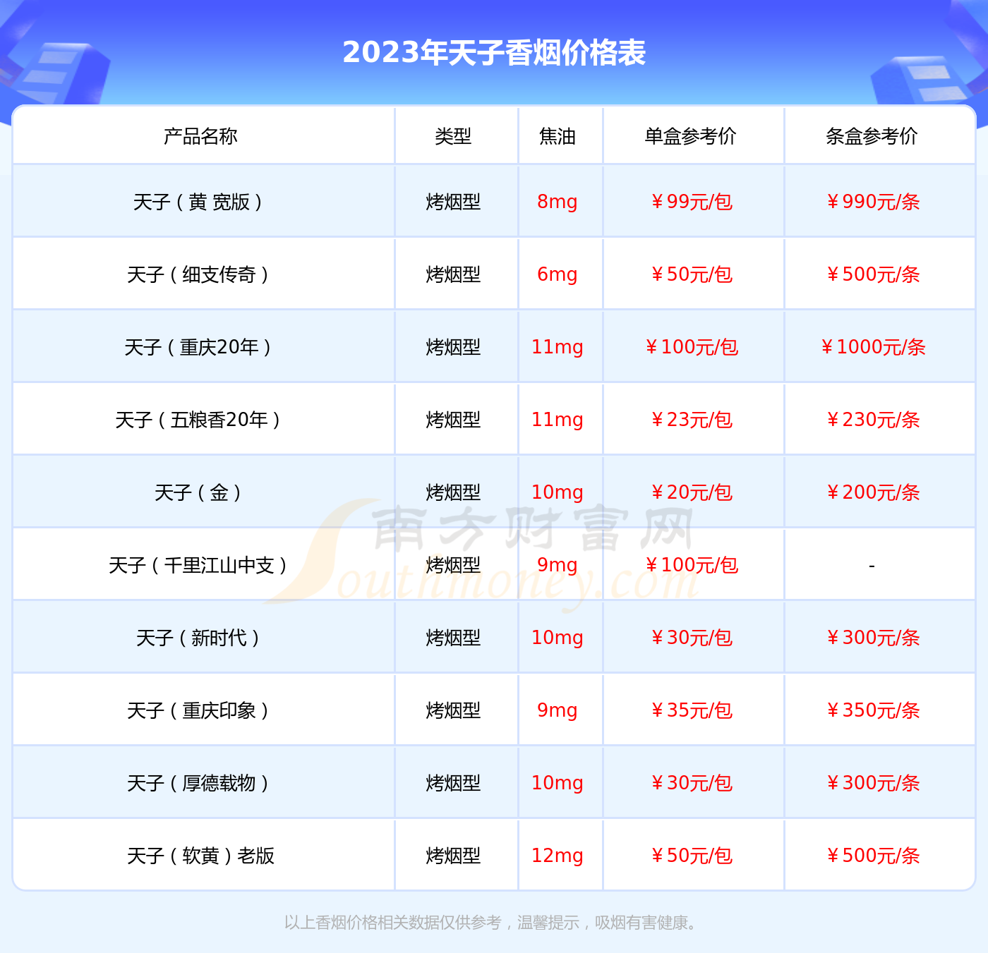 五粮液烟 价格表图片