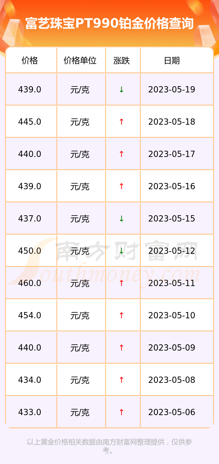 包含现在黄金铂金什么价格查询的词条