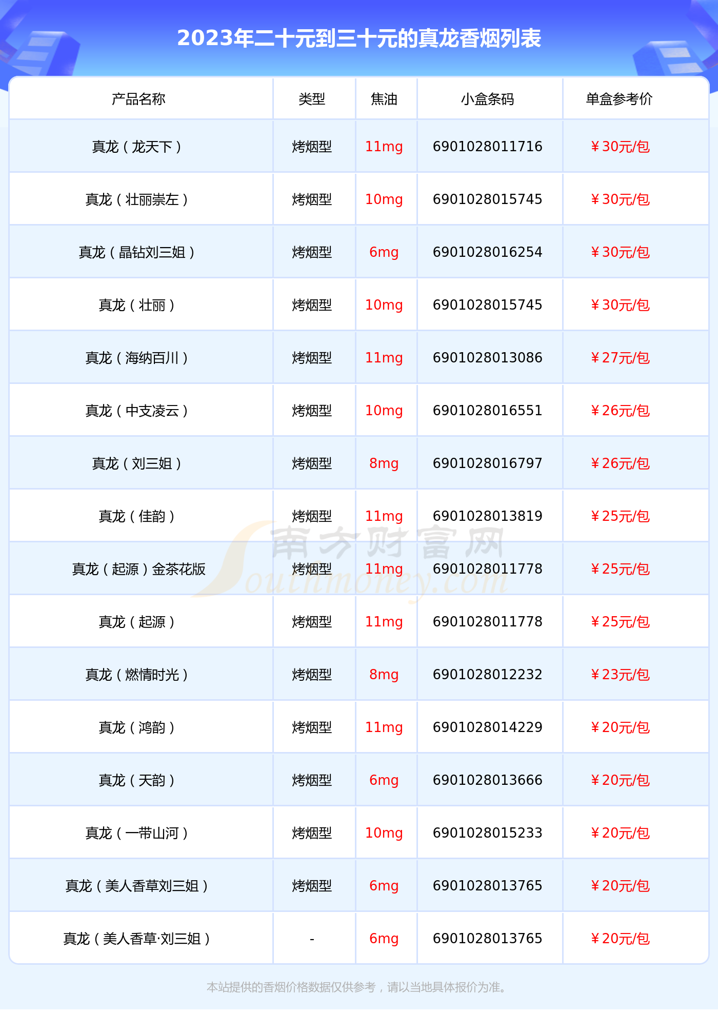 老巴夺2021价目表图片