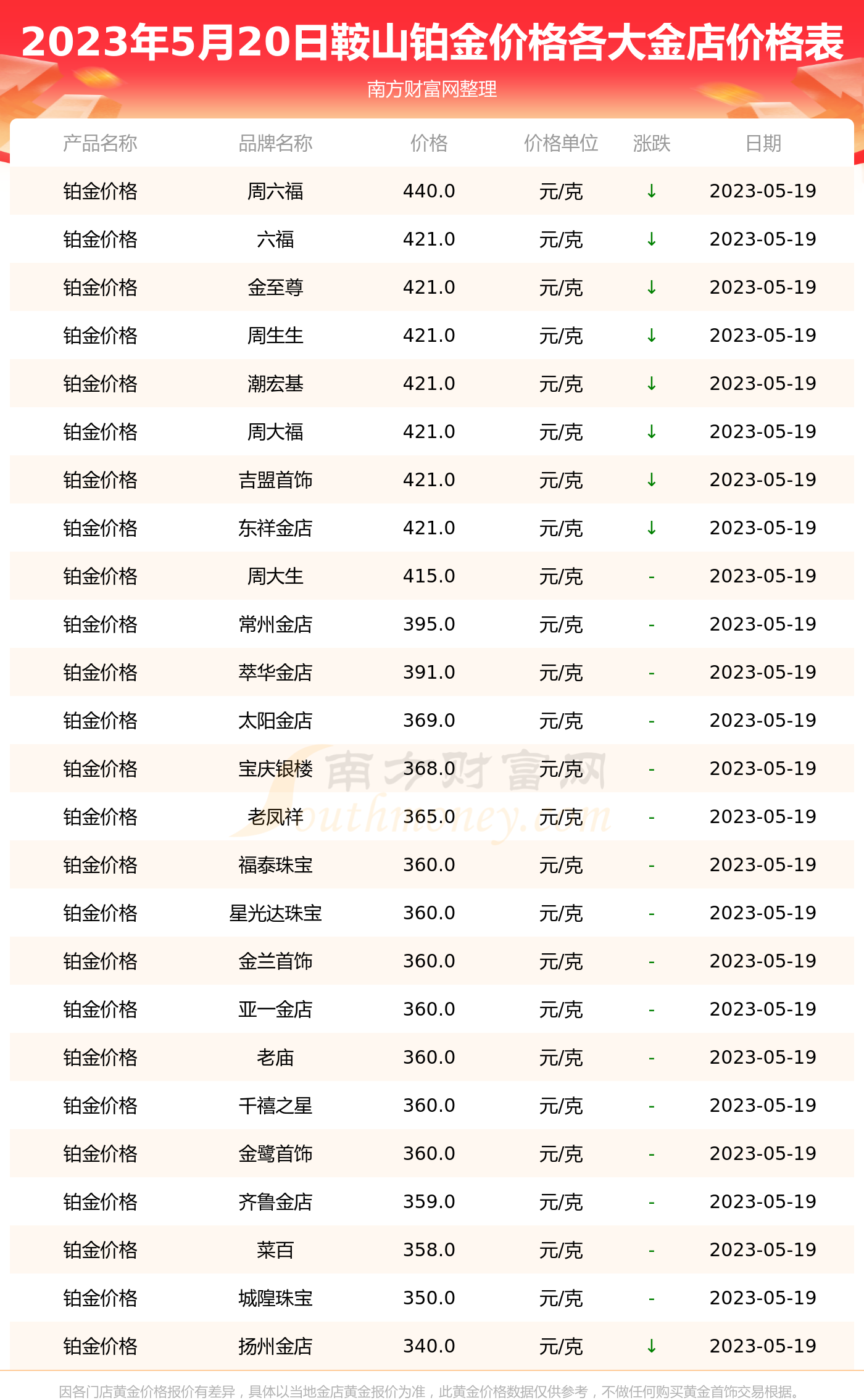 铂金回收价格2020今天图片