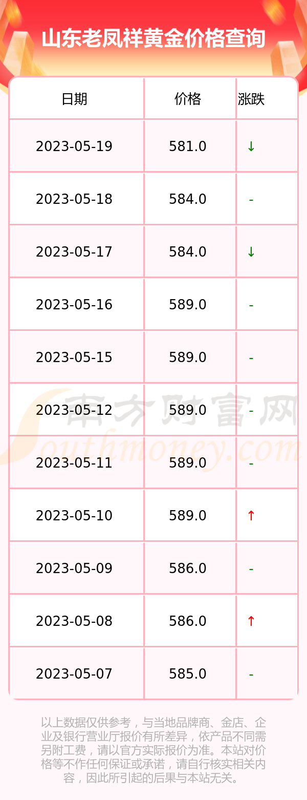 2013年老凤祥黄金价格走势图(2013年老凤祥黄金价格走势图表)