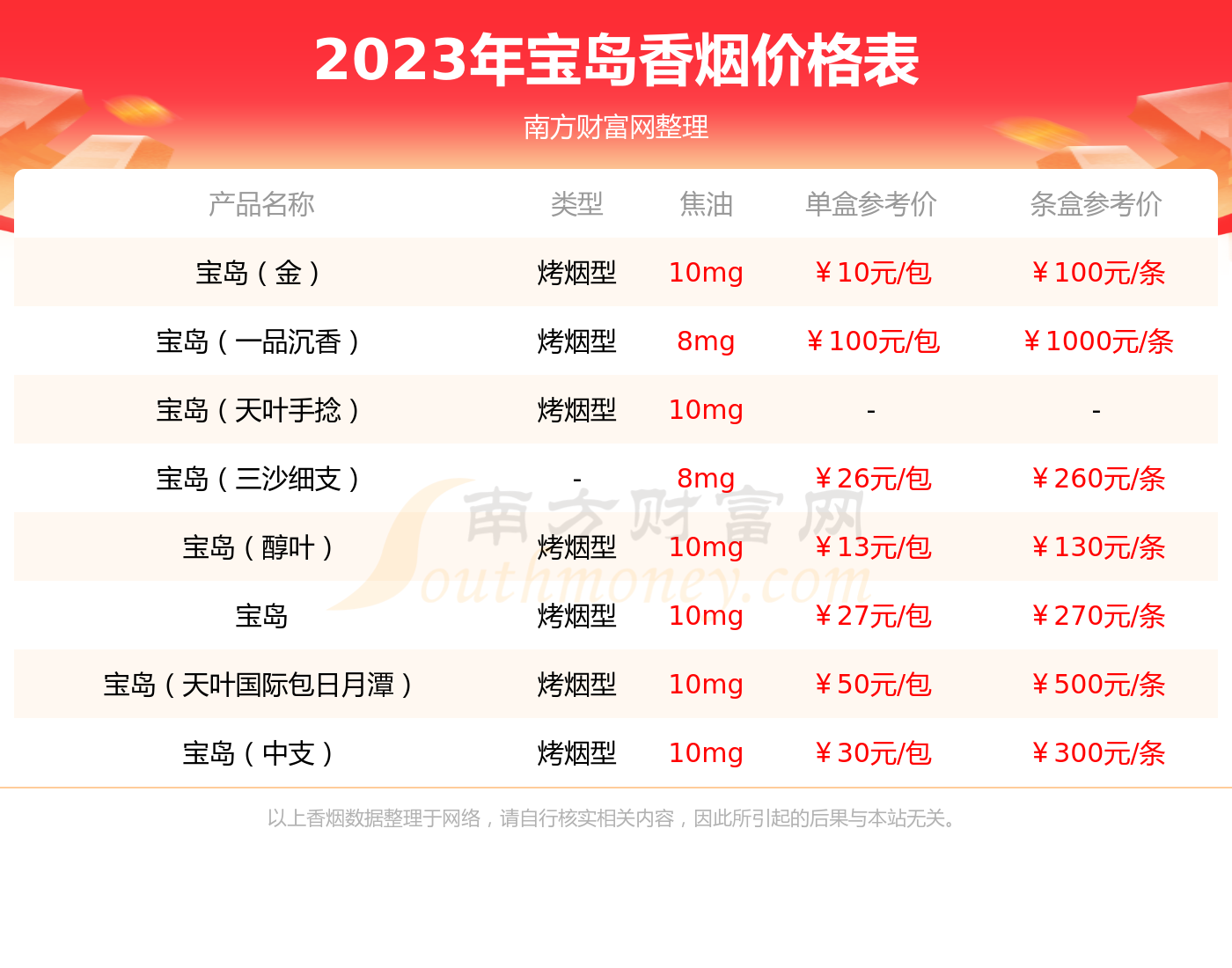 宝岛三沙多少钱一包2023参考价