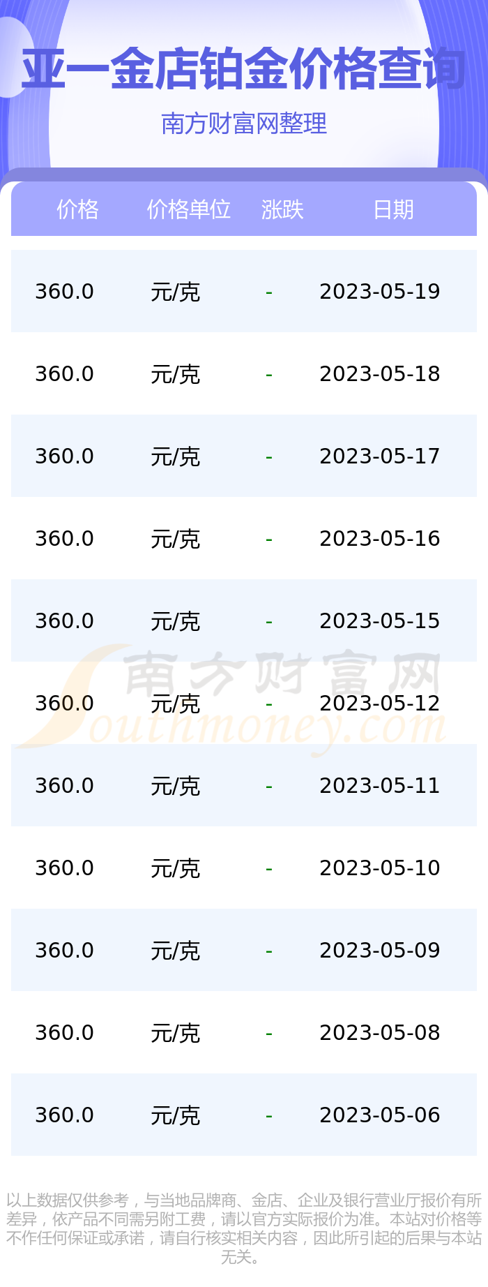 亚一白金价格表(亚一铂金价格今天多少一克)