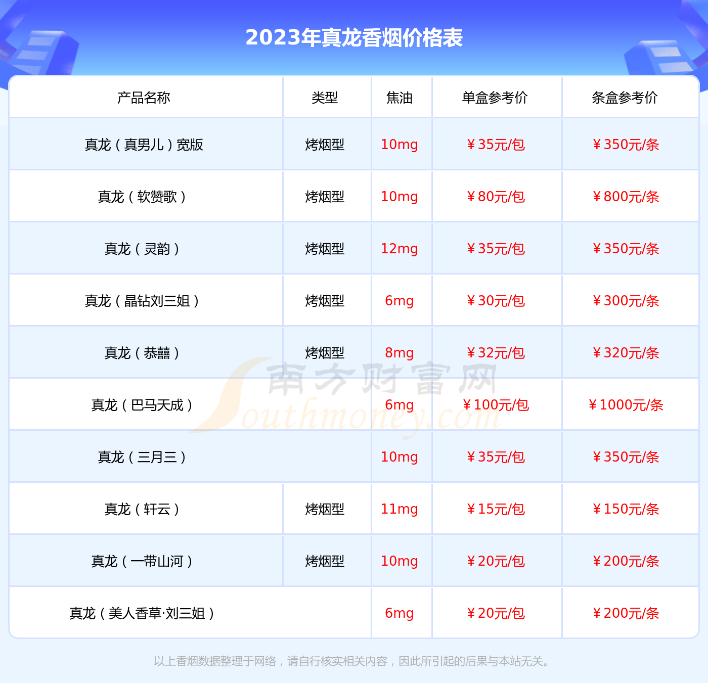 真龍佳韻香菸多少一條2023價格一覽