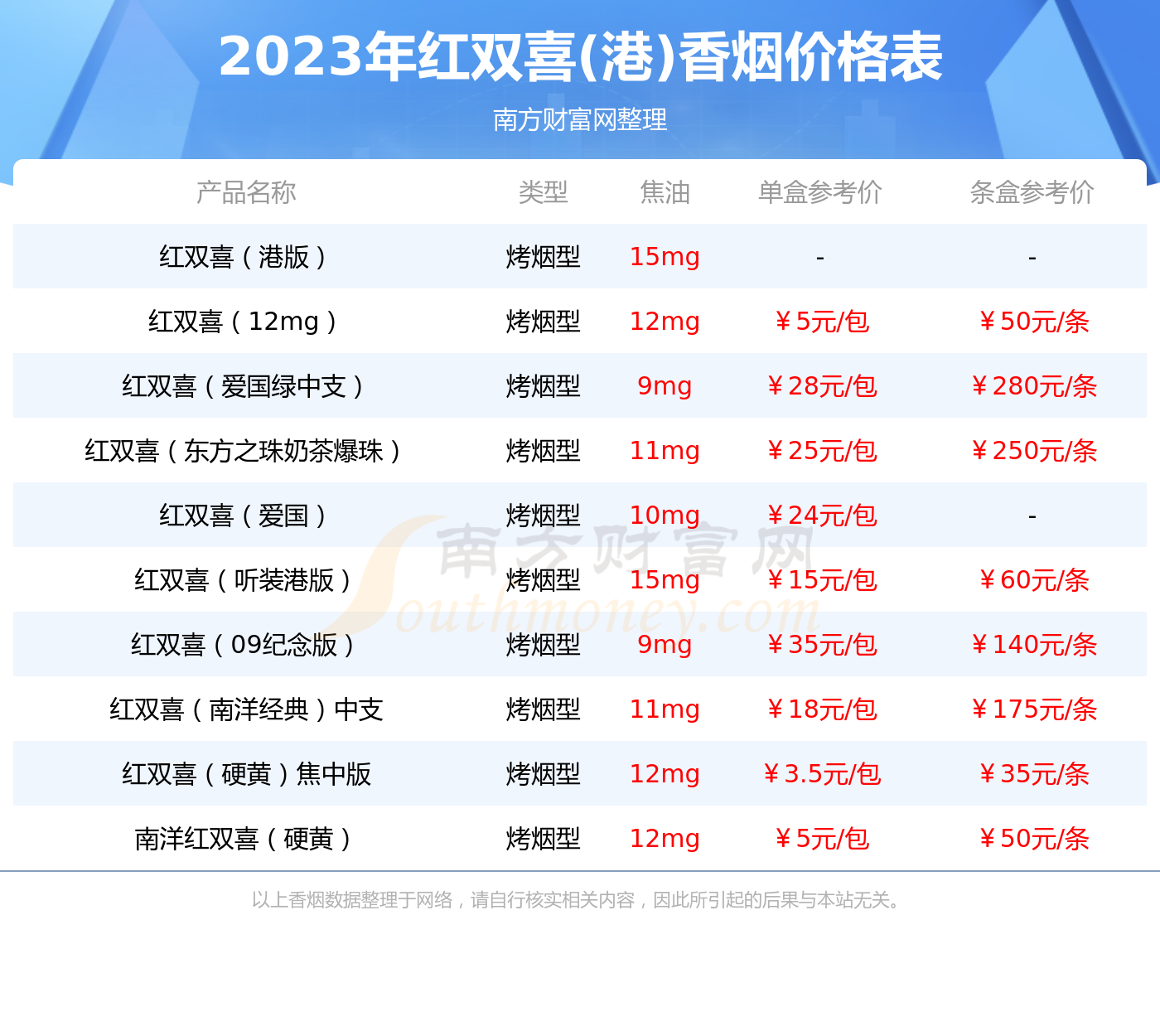 红双喜6006详细参数图片