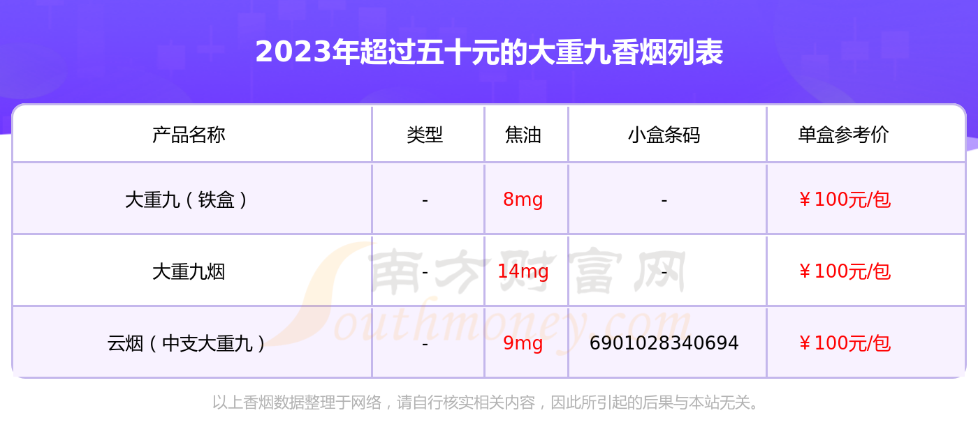 大重九价格 软包图片