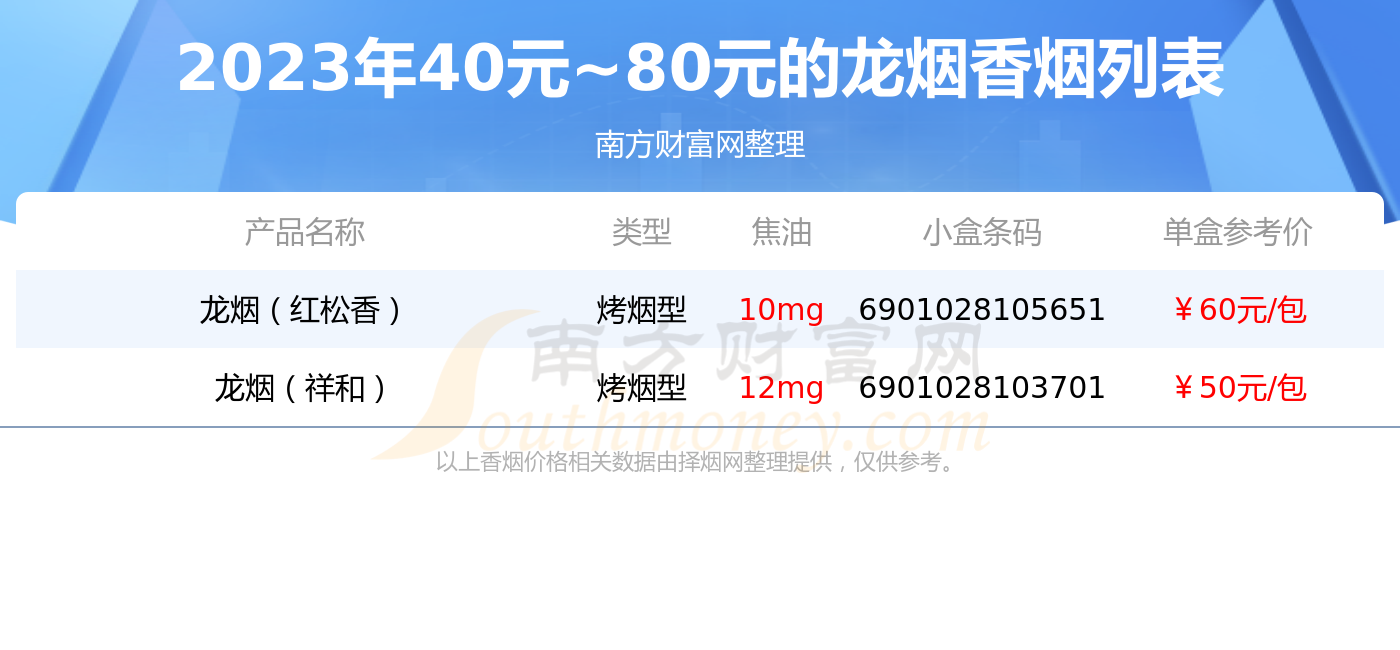 龙烟香烟40元80元的烟列表一览