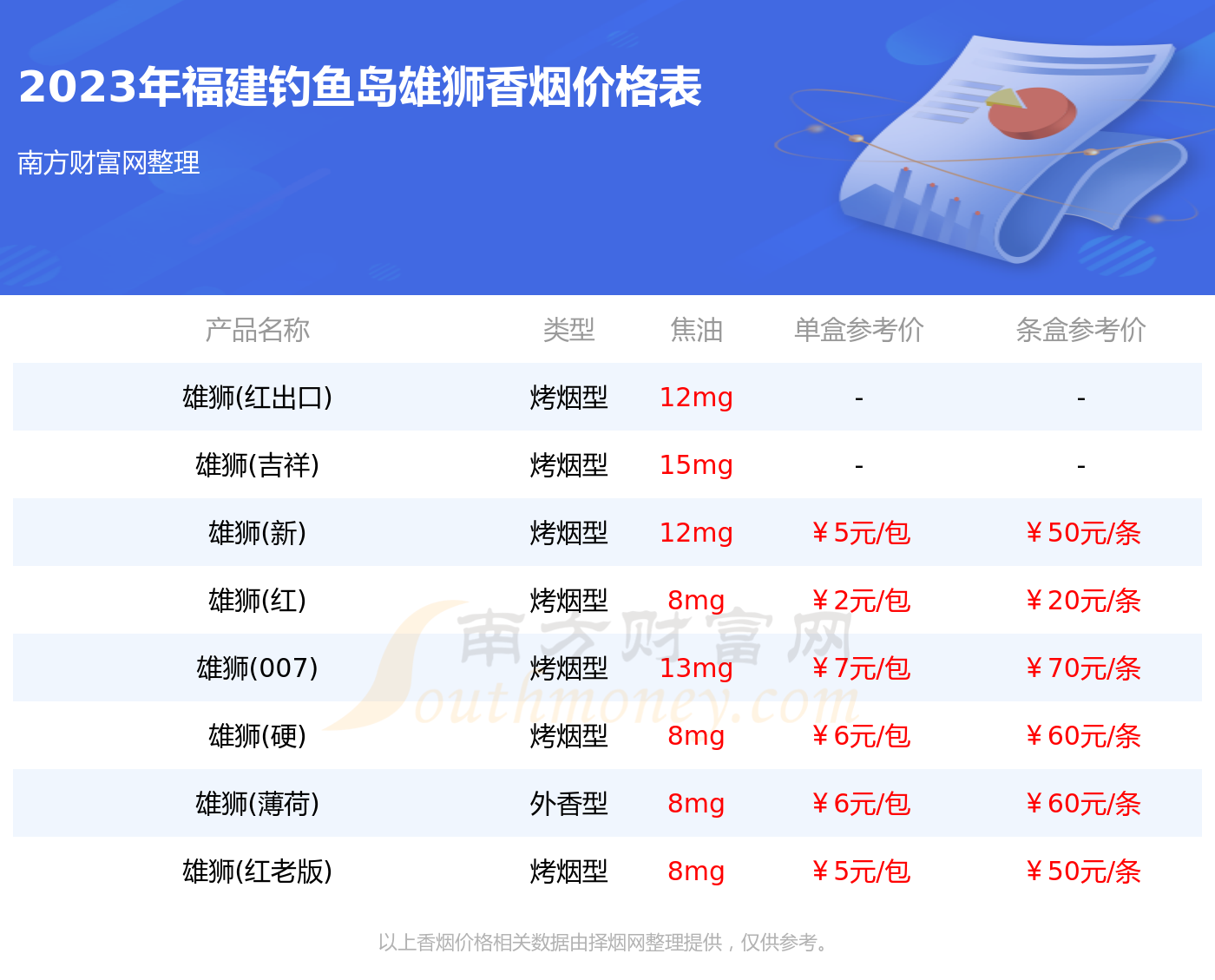 钓鱼岛52度酒价格表图图片