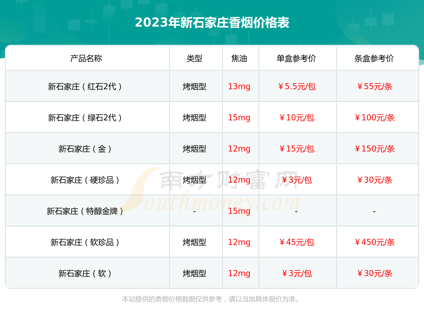 河北名烟排行榜图片