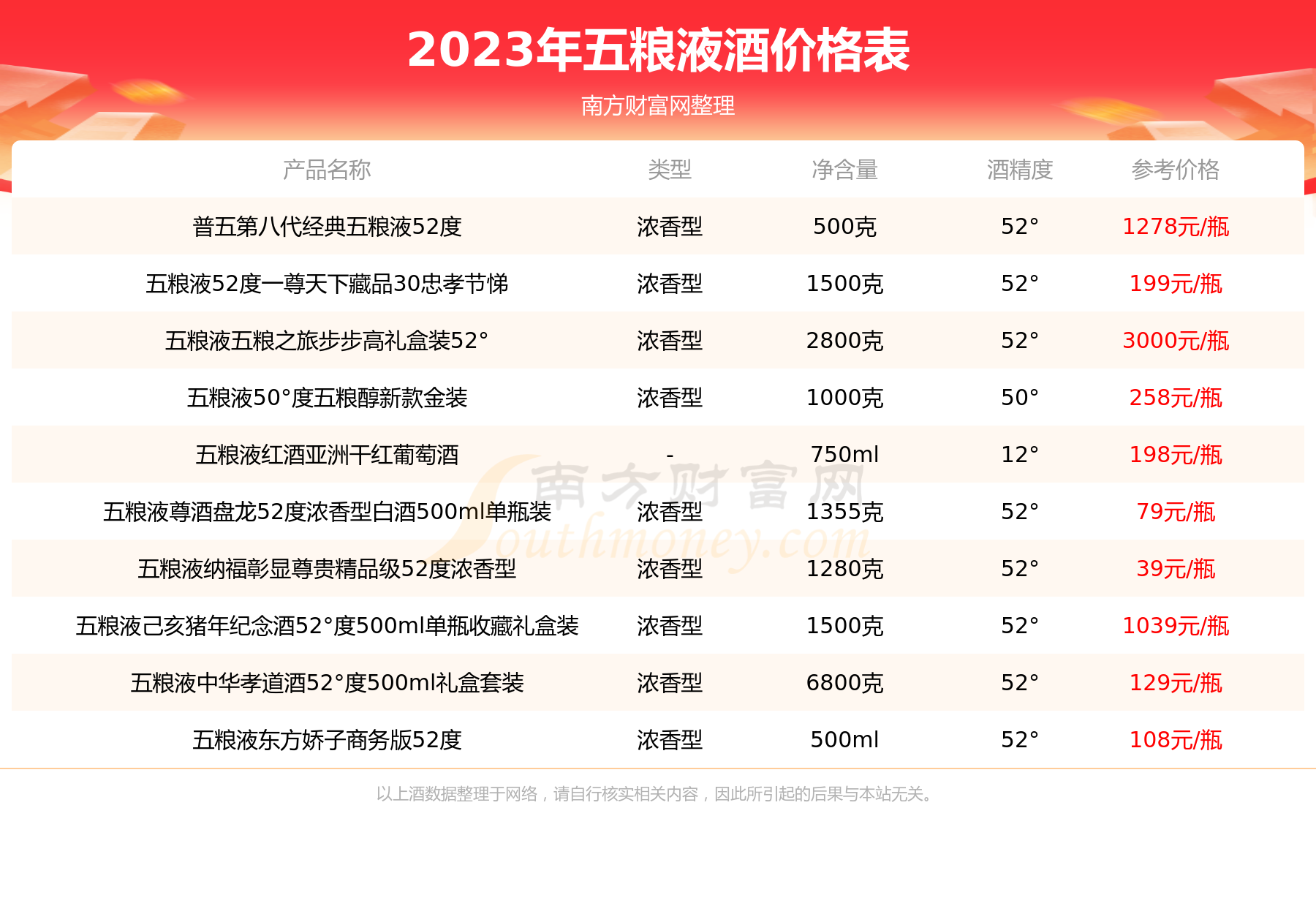 2023年第七代经典五粮液52度500ml酒价格查询基本信息一览