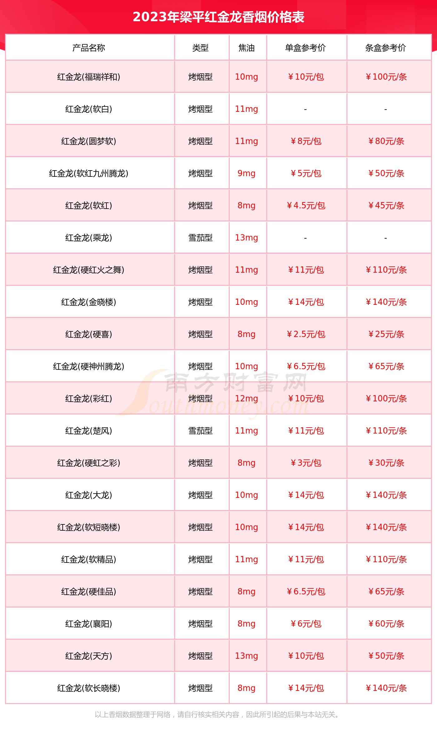 梁平红金龙香烟价格表大全梁平红金龙香烟2023价格一览