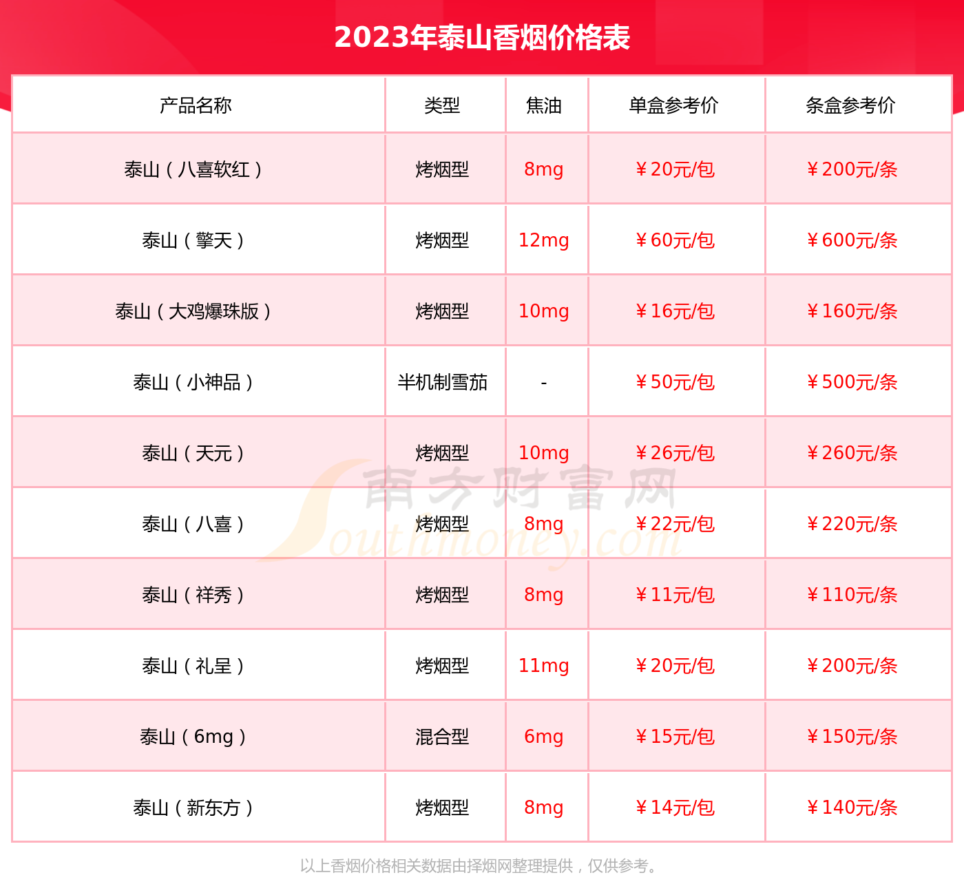 大公鸡香烟1400一包图片