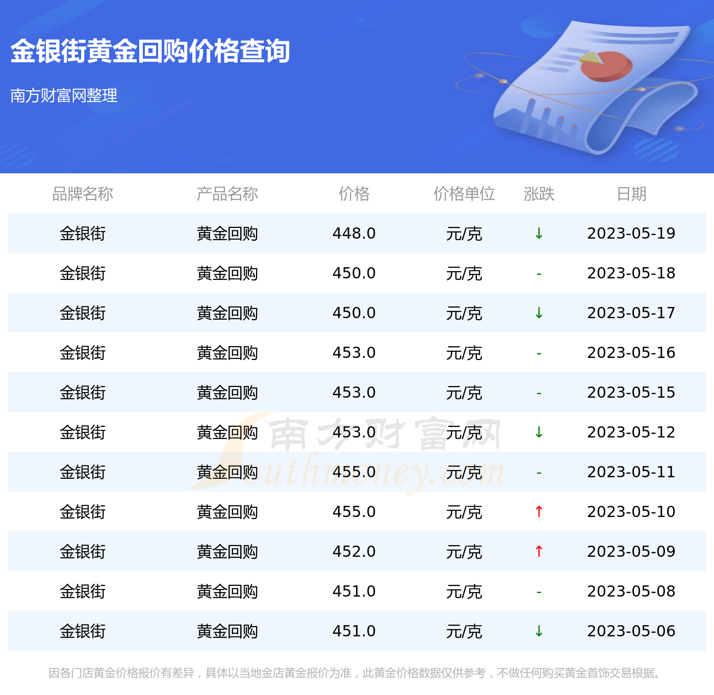 黄金凭发票回购有期限吗(黄金凭发票回购有期限吗多久)