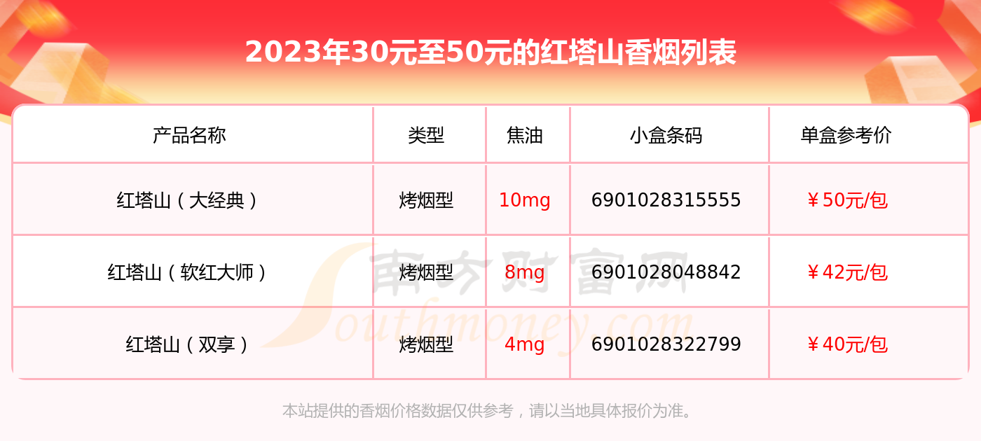 30~50元(高档)香烟列表图片