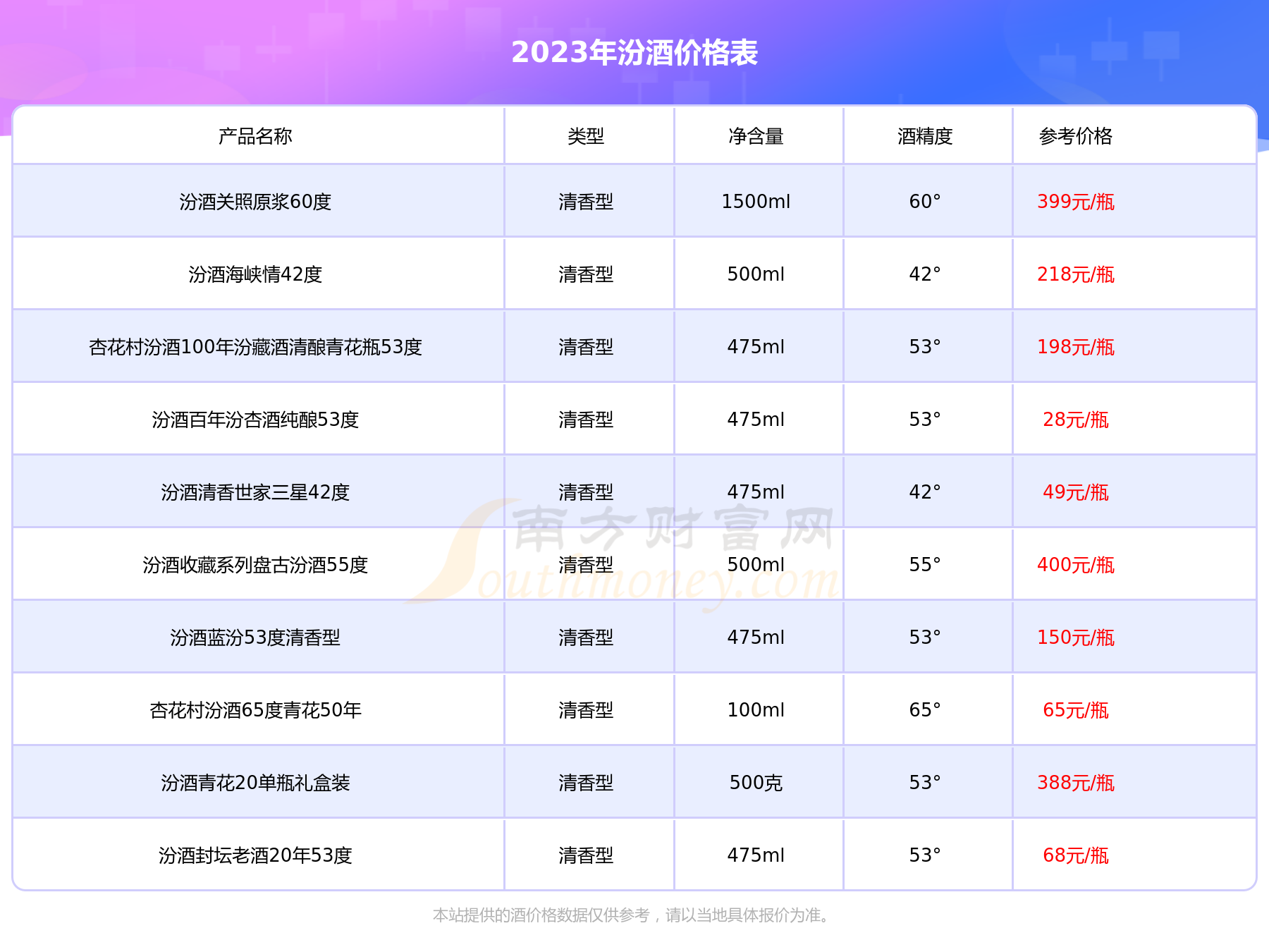 汾藏价格表图片