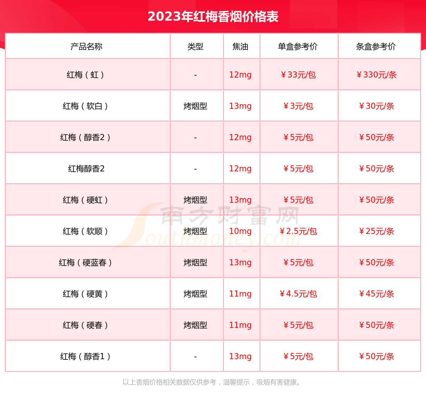 红梅(软黄)多少钱一条2023(红梅香烟价格表)