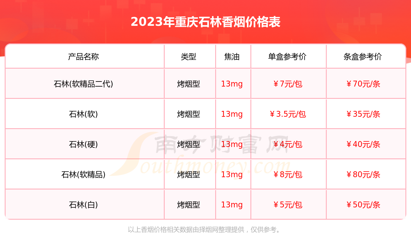重庆石林香烟价格表大全2023重庆石林烟价格查询