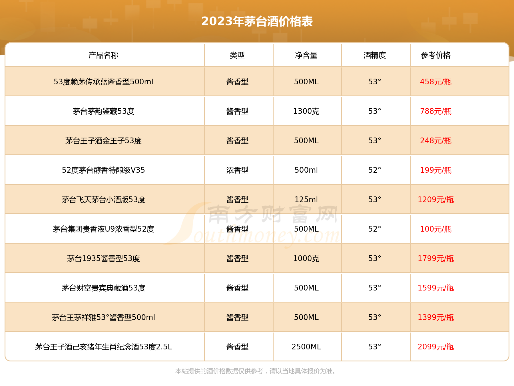 2023年贵州茅台仁酒丹青殊荣53度酒价格表查询基本信息一览