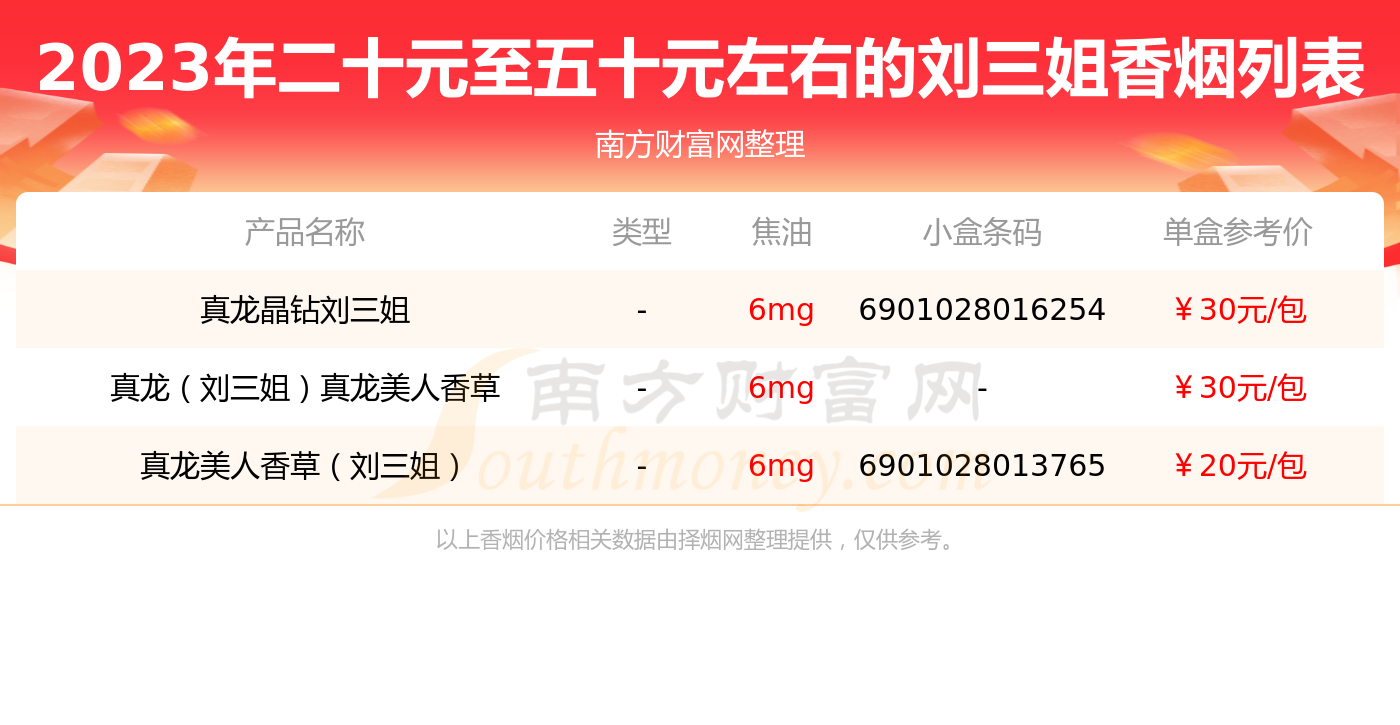 刘三姐香烟多少钱图片