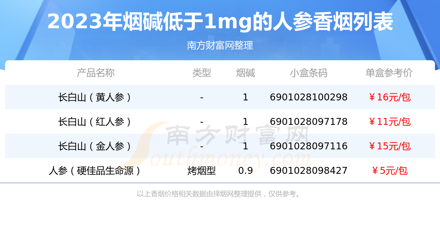 人参烟中支价格价格表图片