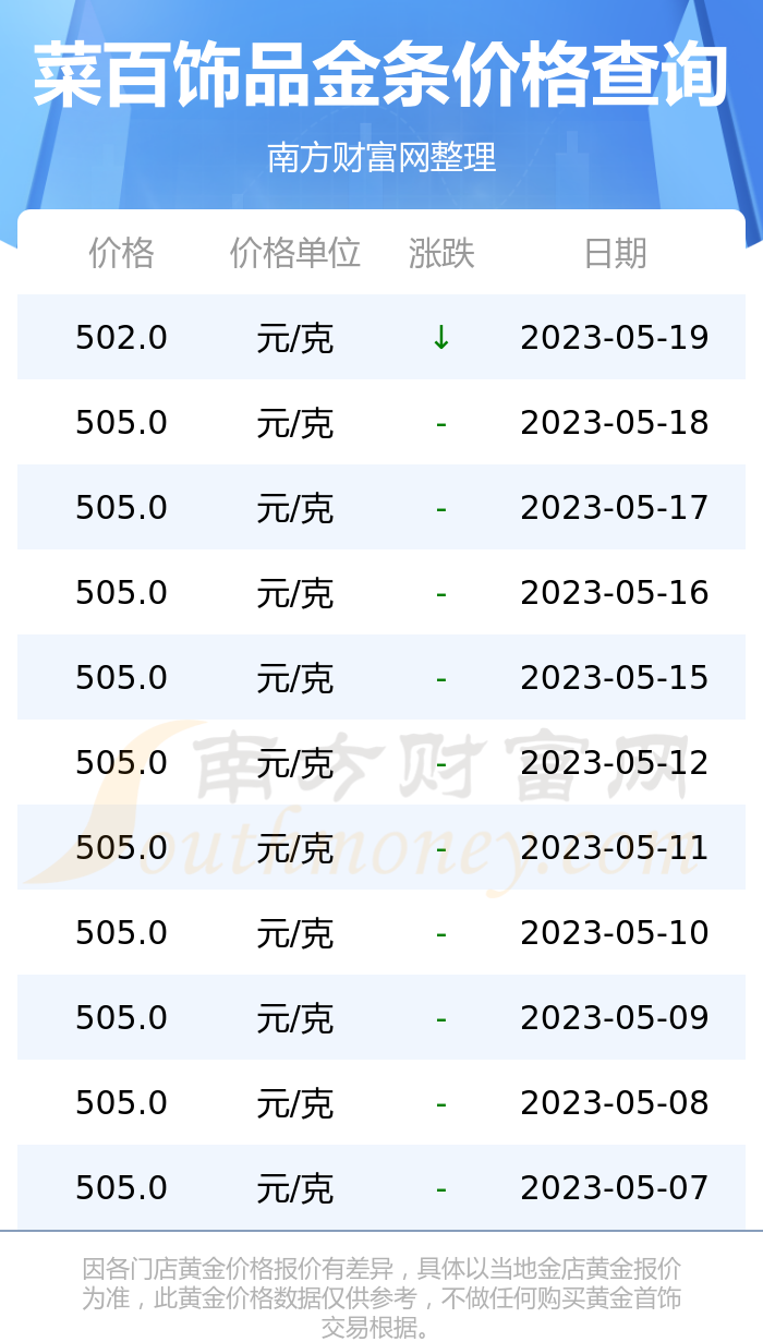 今日菜百黄金金条价格(菜百今日金条金价多少一克)