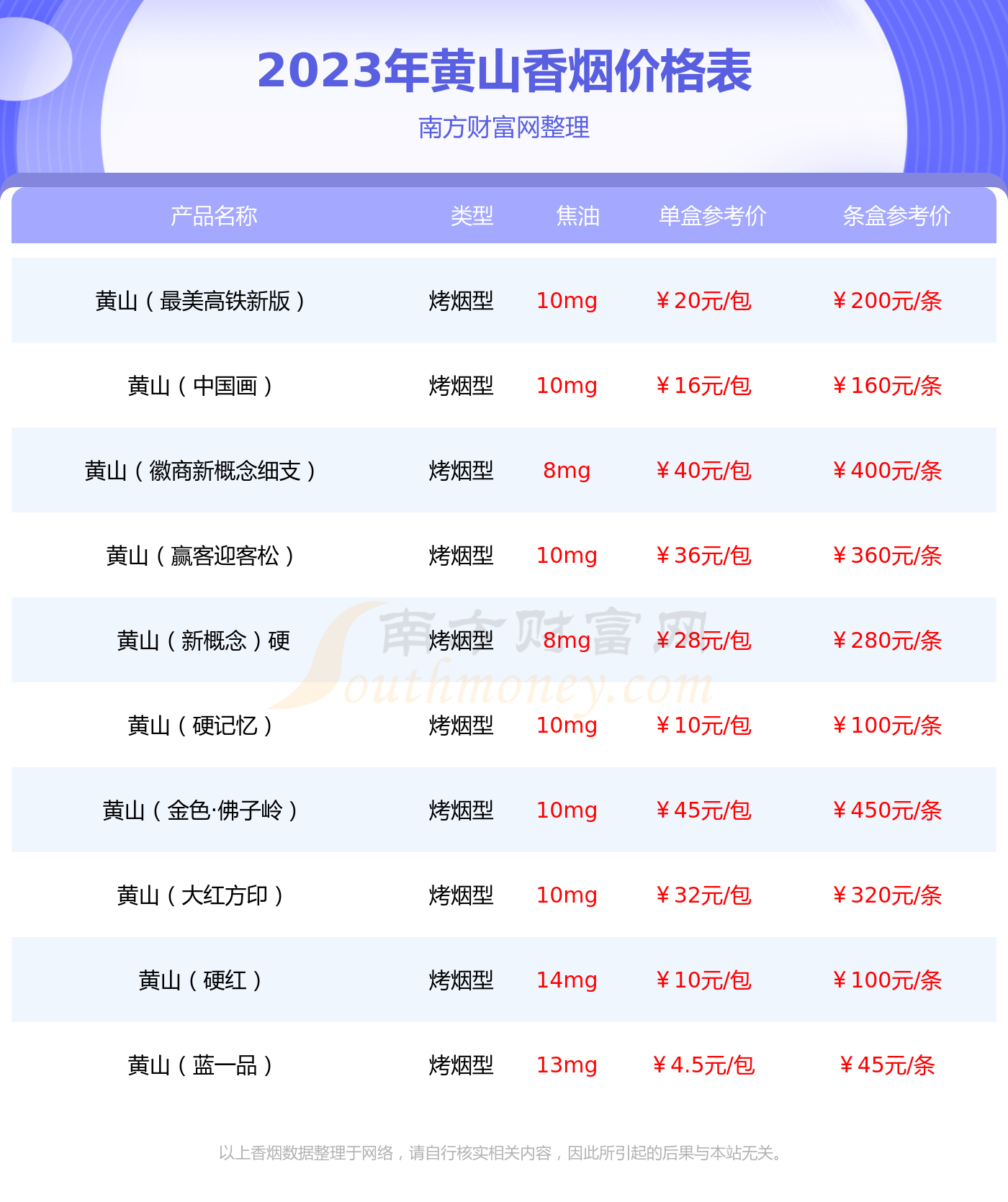 2023年黃山徽商新概念香菸價格多少錢一條